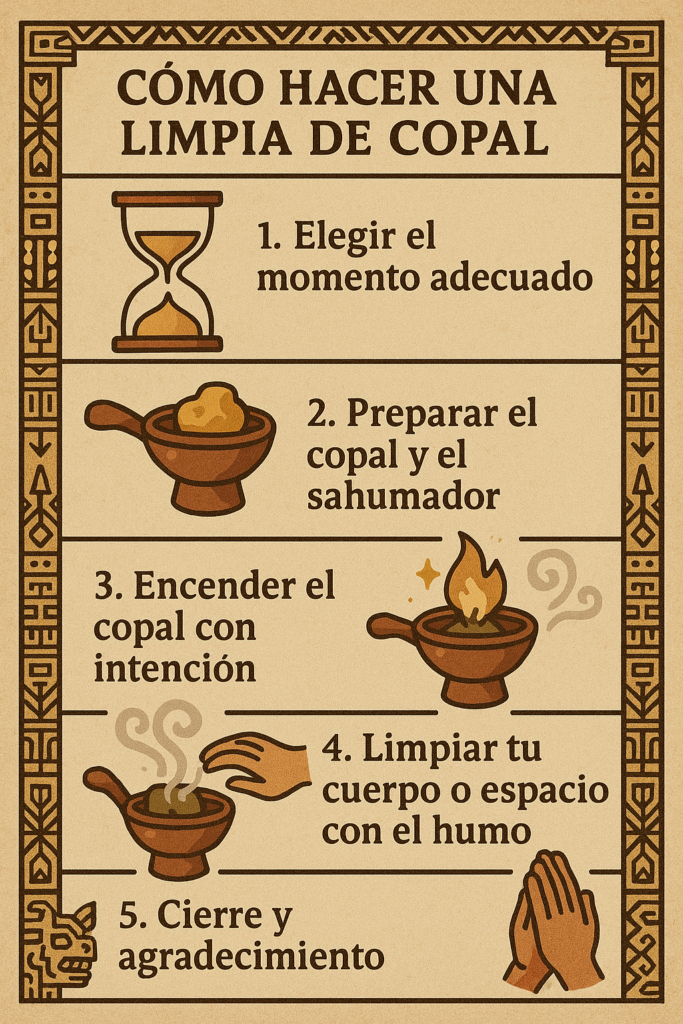 guia_paso_a_paso Infografía ilustrada que explica cómo hacer una limpia energética con copal en cinco pasos: elegir el momento adecuado, preparar el sahumador, encender el copal con intención, limpiar el cuerpo o espacio con humo, y cerrar con agradecimiento.